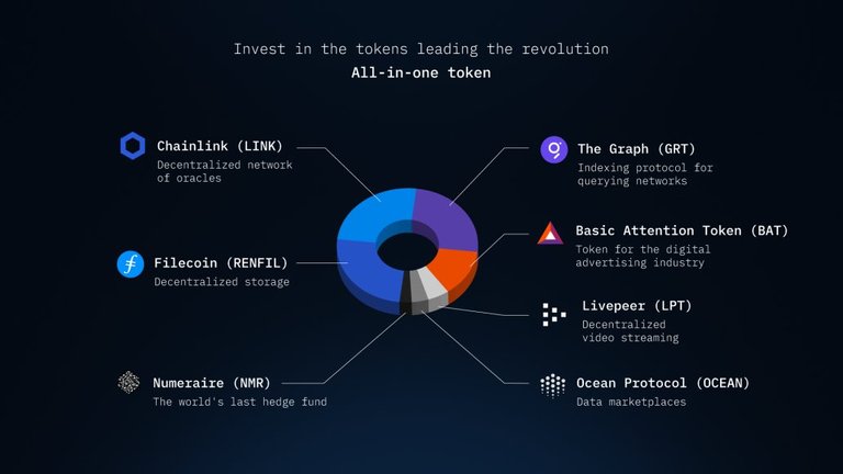  "So, while #DeFi disrupts traditional banking & financial services.  The Data Economy disrupts the data monopolies built in Big Tech over the past 20 years.  $DATA captures growth in these on-chain data economies.  Let's dig in..."