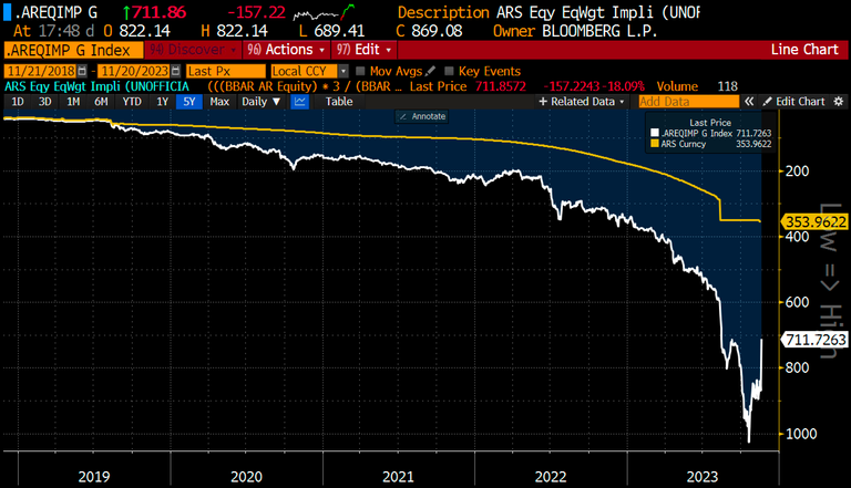 Argentina's plan to dollarize the economy