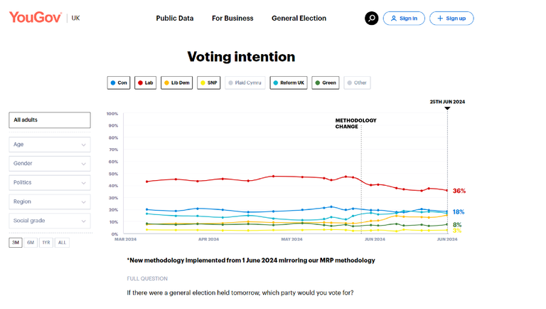 Do people remember the Council Elections on 2nd May?