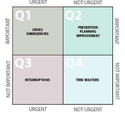 Image of Quadrant