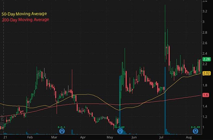 trending penny stocks on robinhood to watch Aerpio Pharmaceuticals Inc. ARPO stock chart