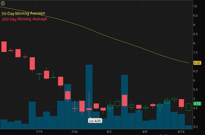 trending penny stocks on robinhood to watch RLX technology Inc. RLX stock chart
