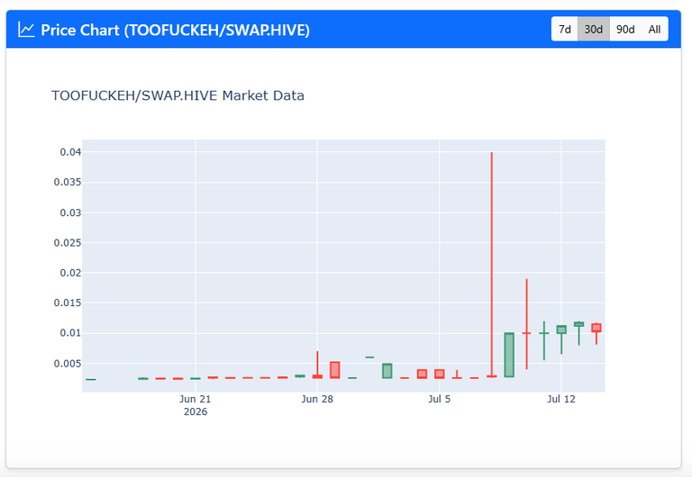 TooFuckeh Chart