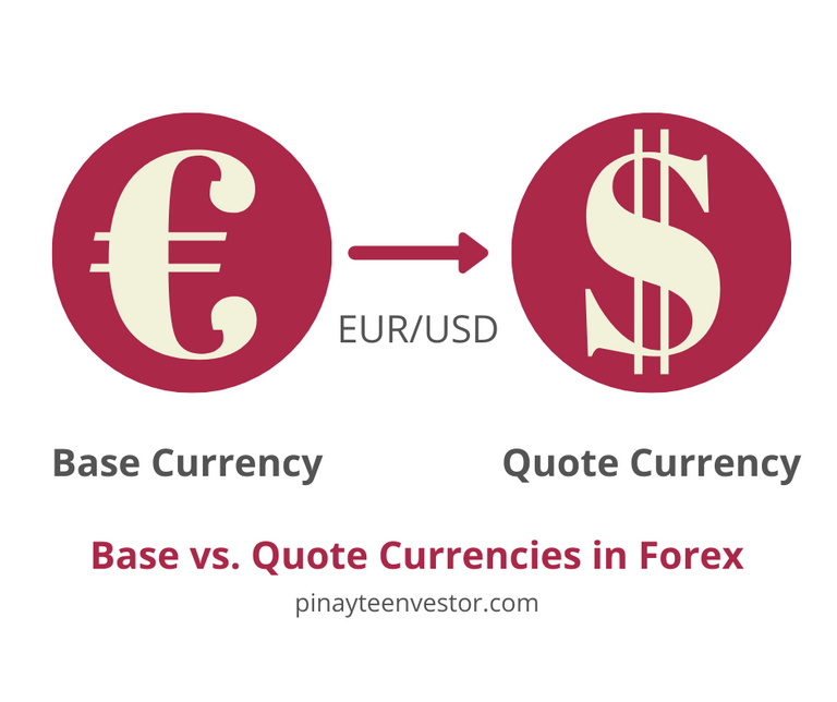 Forex Trading in the Philippines: Base vs Quote Currencies