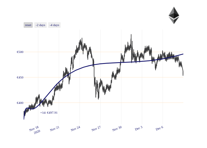 ETH_chart