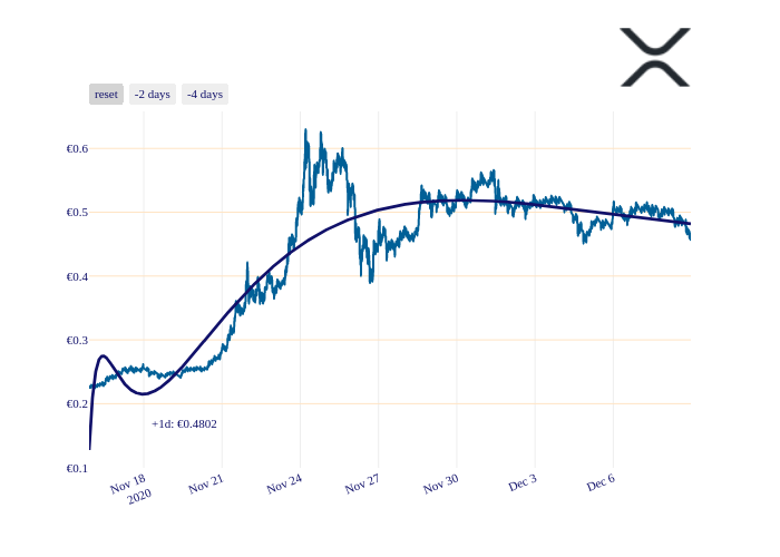 XRP_chart