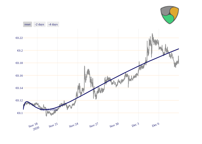 XEM_chart