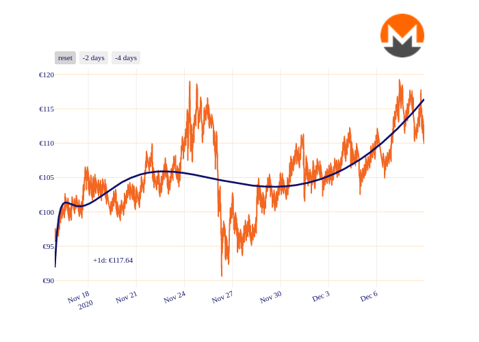 XMR_chart