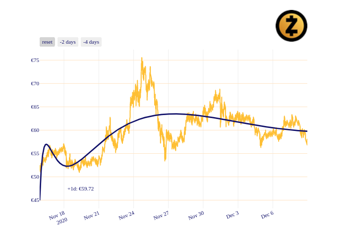 ZEC_chart