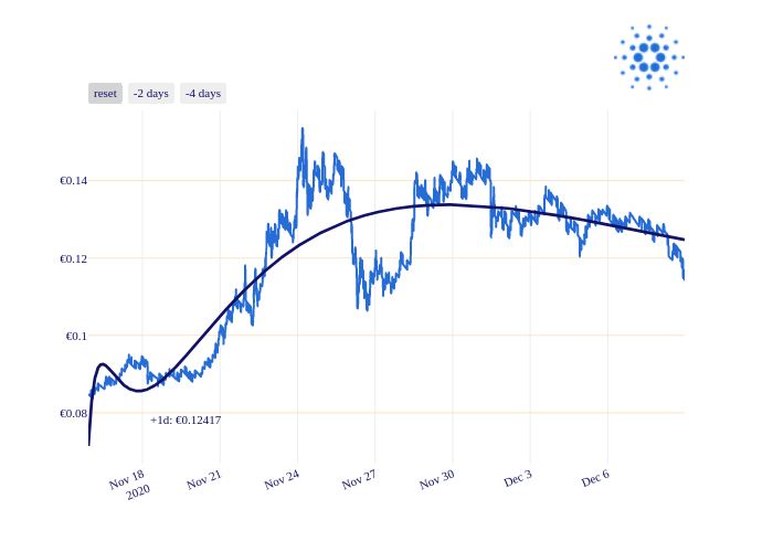 ADA_chart