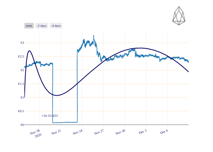 EOS_chart