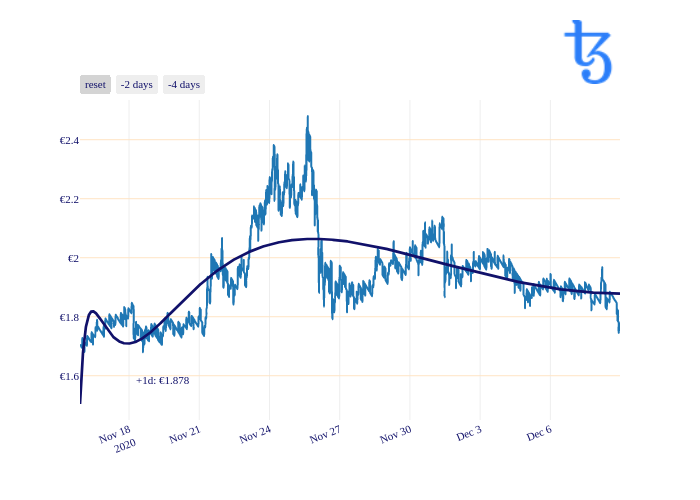 XTZ_chart