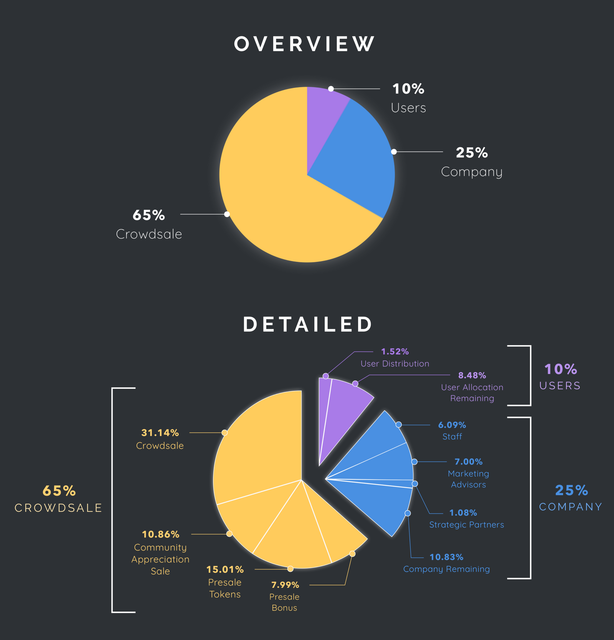 storm_token_distrib