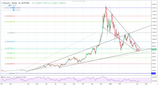 BTCUSD D