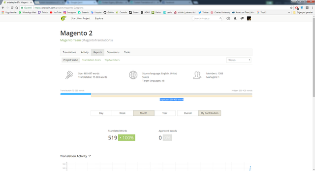 magento2