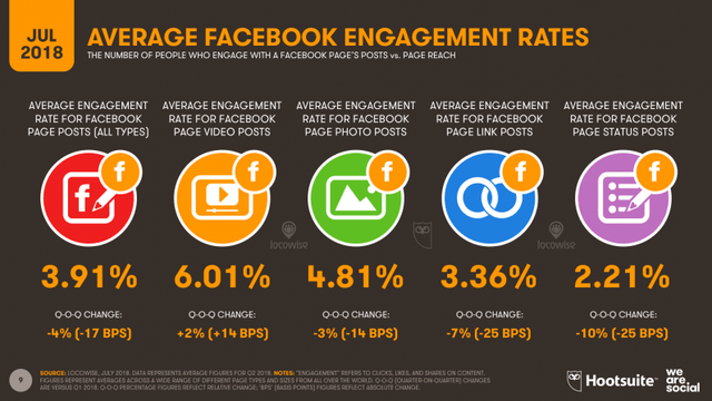 10_Slide009_Locowise_Average_Facebook_Engagement_796x448