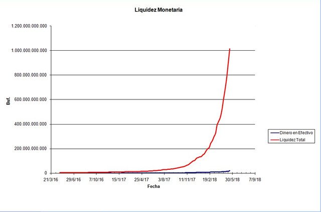 liquidez_monetaria