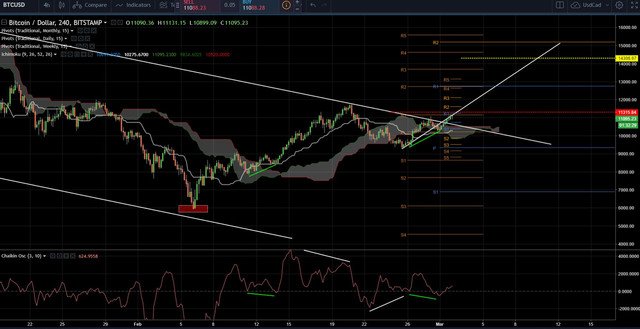 2marsBTC