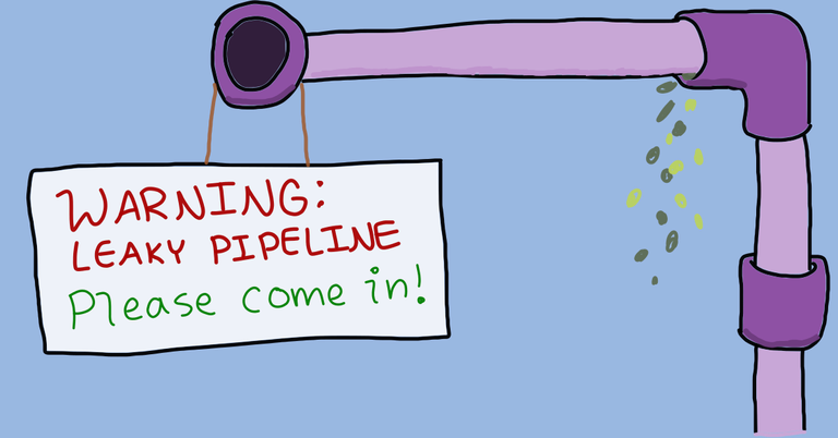 A leaky, open-mouthed pipeline. A sign hangs around the mouth: WARNING: LEAKY PIPELINE. Please come in!