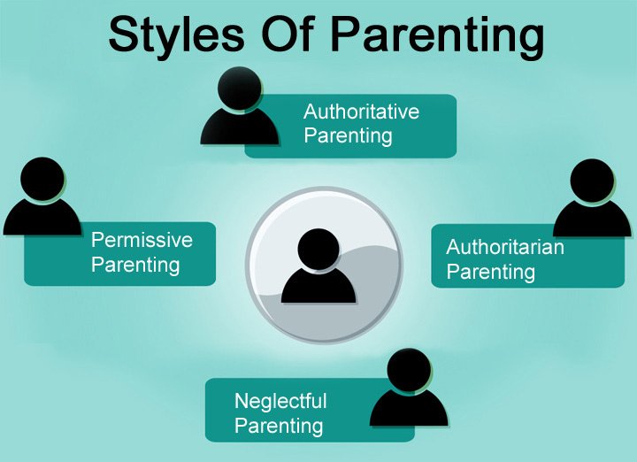 parenting-styles-you-should-be-aware-of1