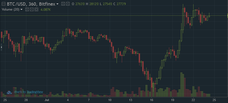 QUE.com.Bitcoin.Chart.20170724