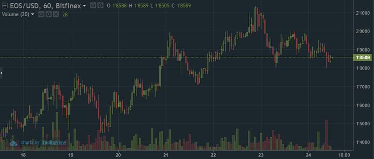 QUE.com.EOS.Chart.20170724