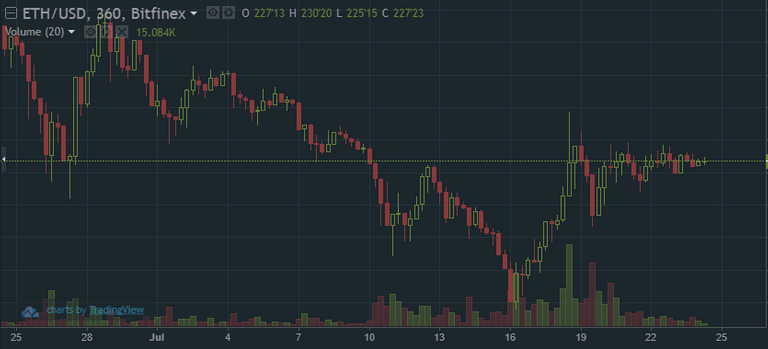 QUE.com.Ethereum.Chart.20170724