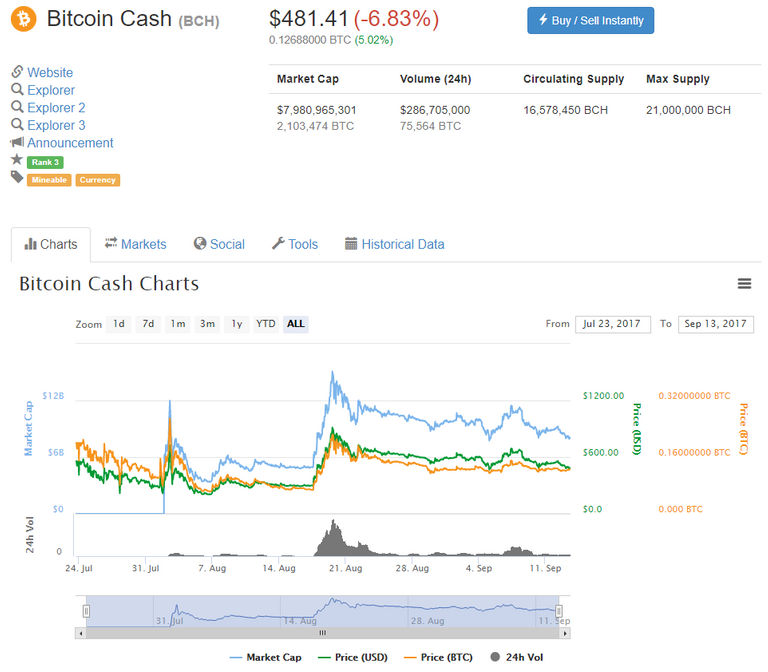 QUE.com.20190913.CoinMarketCap.BitcoinCash.481