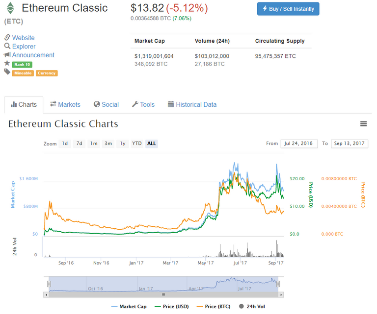 QUE.com.20190913.CoinMarketCap.EthereumClassic.13.82