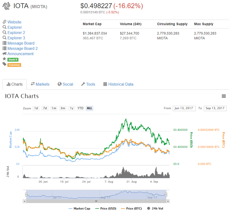 QUE.com.20190913.CoinMarketCap.IOTA.0.498