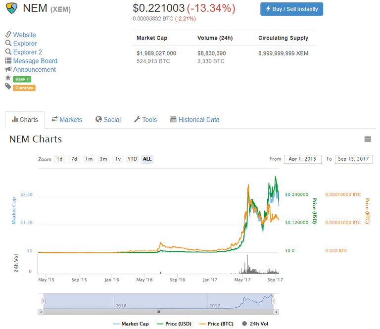 QUE.com.20190913.CoinMarketCap.NEM.0.221