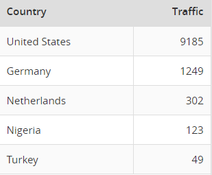 Yehey.com.CountryTraffic.PNG