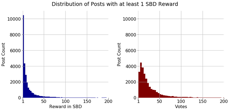 earnings