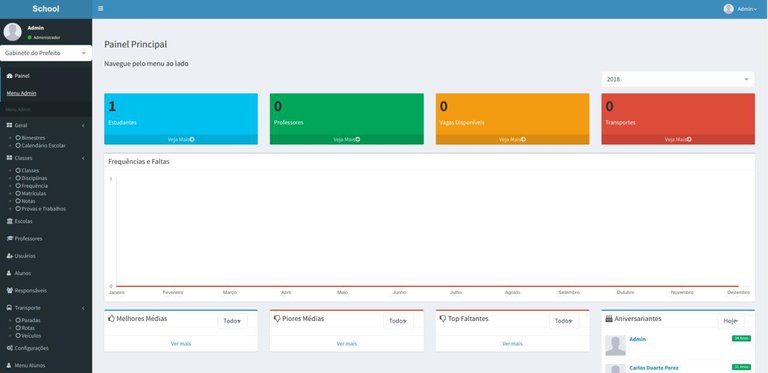 Sreenshot dashboard