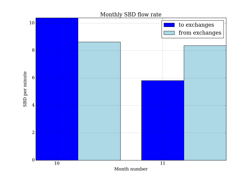 monthly_sbd_ex.png