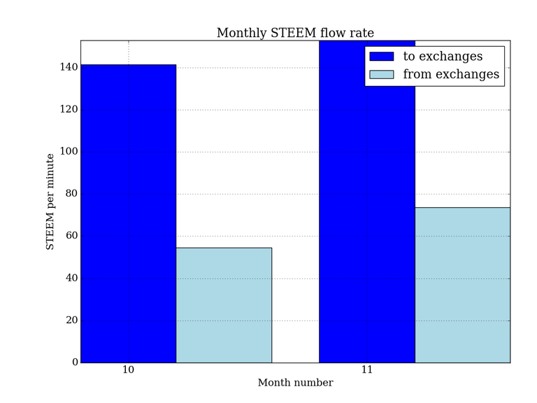 monthly_steem_ex.png