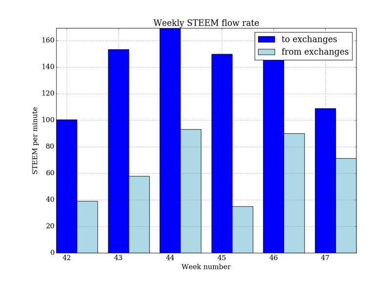 weekly_steem_ex.png
