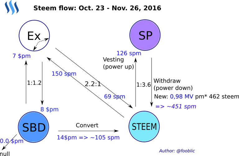 steem_flow161127.svg.png