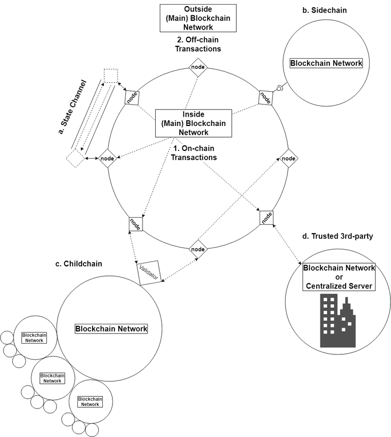 offchain_transactions