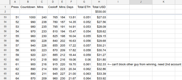 Spreadsheet of Clicks