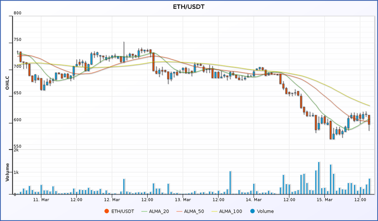 chart_trend_ETH_USDT.png