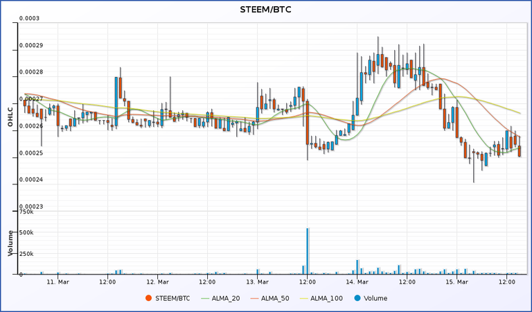 chart_trend_STEEM_BTC.png