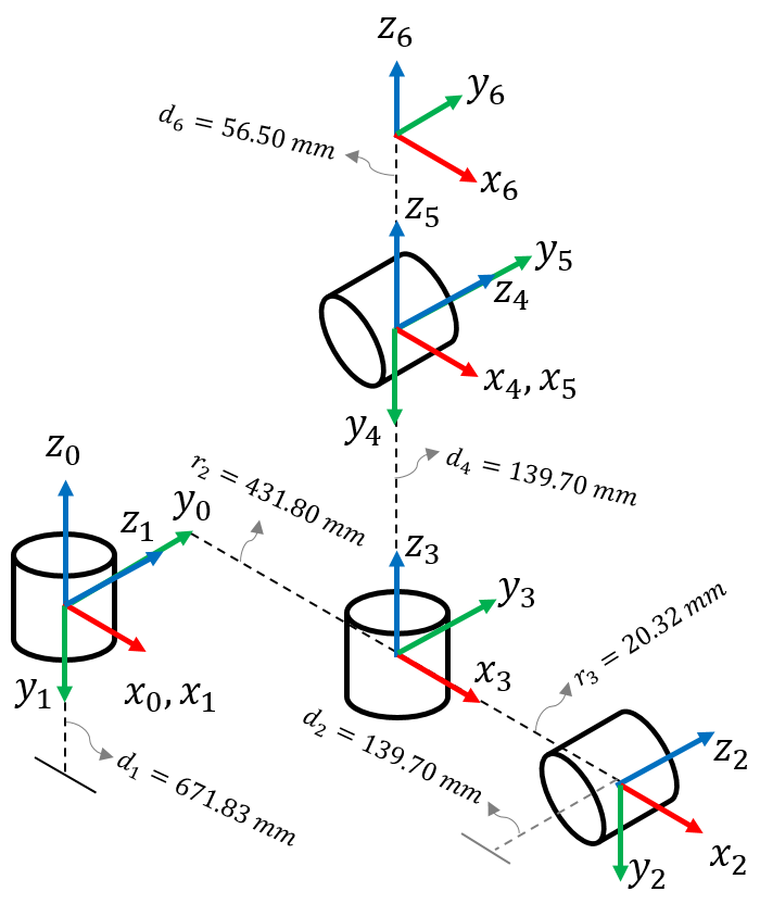 joint representation