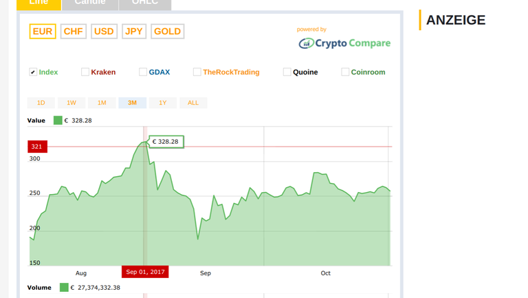 ethereum-kurs.png