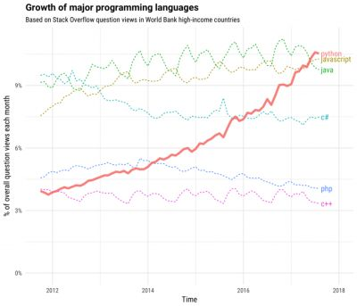 1-growth_major_languages.png