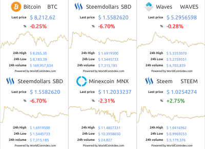 btc-SBD-waves-SBD-mnx-Steem.png