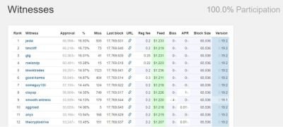 STEEM price feed.jpg