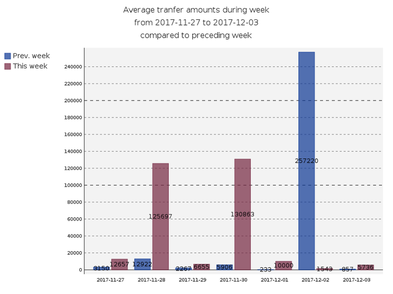 averageAmounts.png