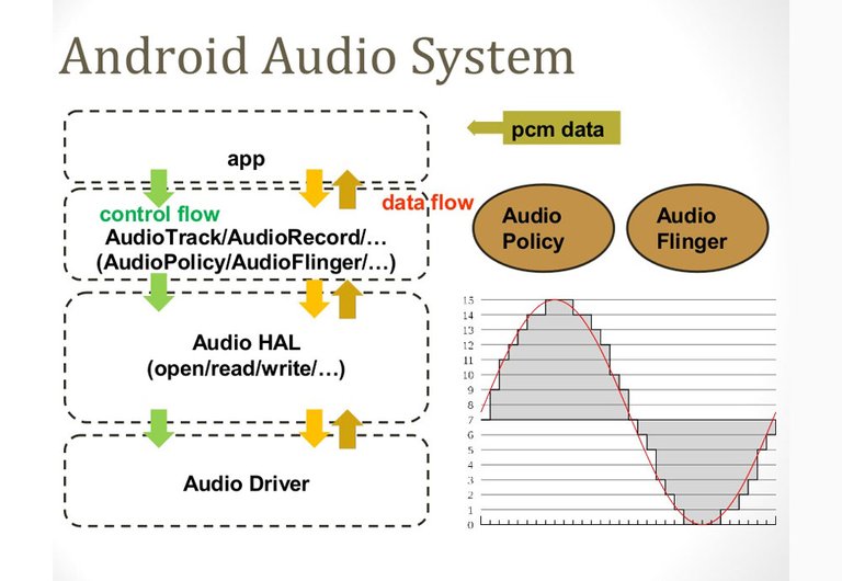 android-audio-system.jpg