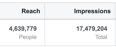 steem facebook ads total dec 19 2017.png